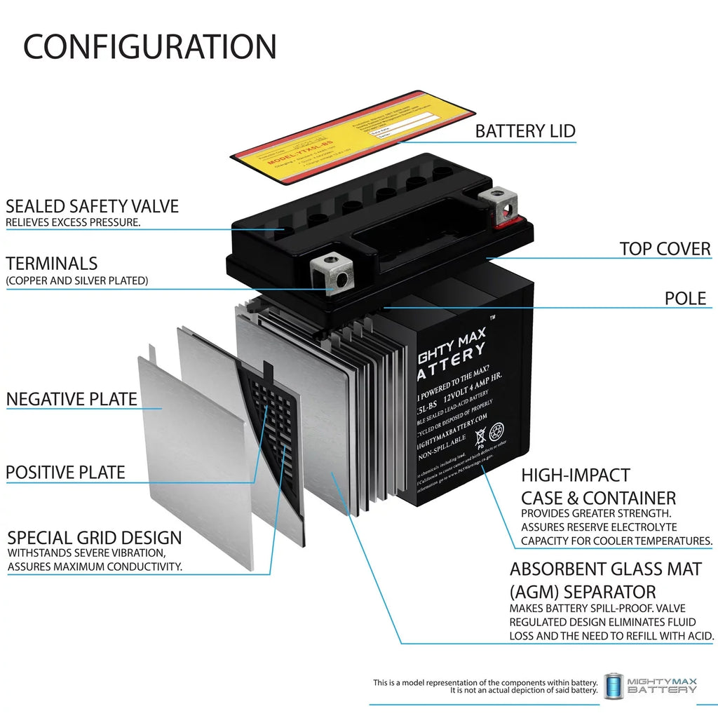 '- TTR230 Replaces 230 Pack 4 05-20 Yamaha 4AH YTX5L-BS Battery 12V