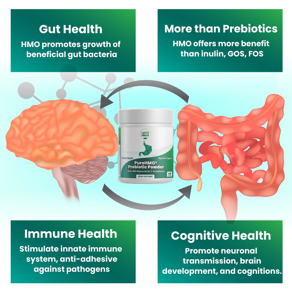 Bioidentical 45 - Human 1950 - Servings Oligosaccharide Powder 2'-Fucosyllactose mg Milk - PureHMO