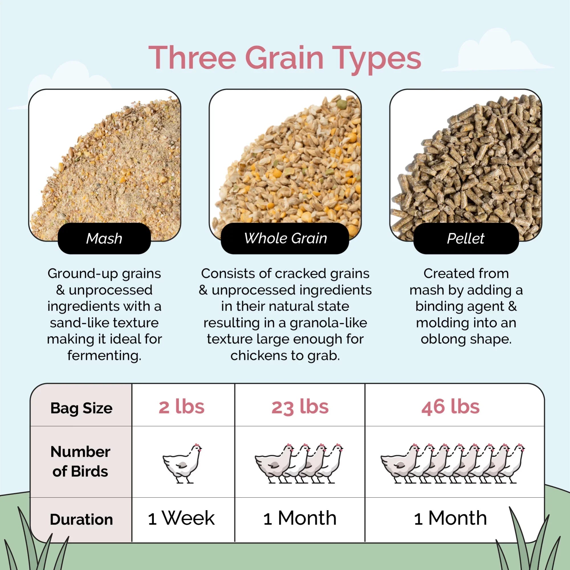 Grain 18% 46 Certified Non-GMO, Organic, Feed Certified Four | Grower Non-Medicated Mile US Protein Corn-Free, 100% | Food Whole Grains, | Chicken | Soy-Free, Grown Chicken | Organic lbs.