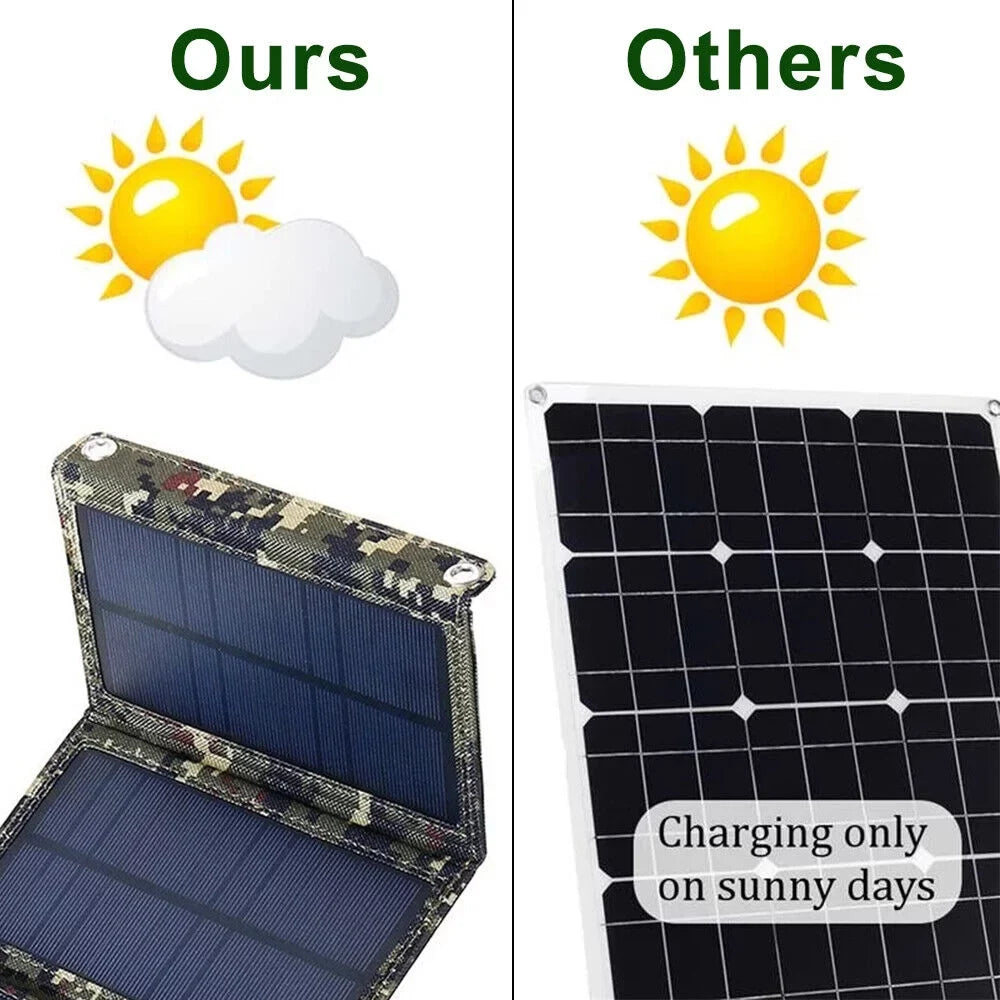 Hiking Battery Camping High Foldable 80W Panel Rechargeable Charger USB Solar exterior Phone Portable grade