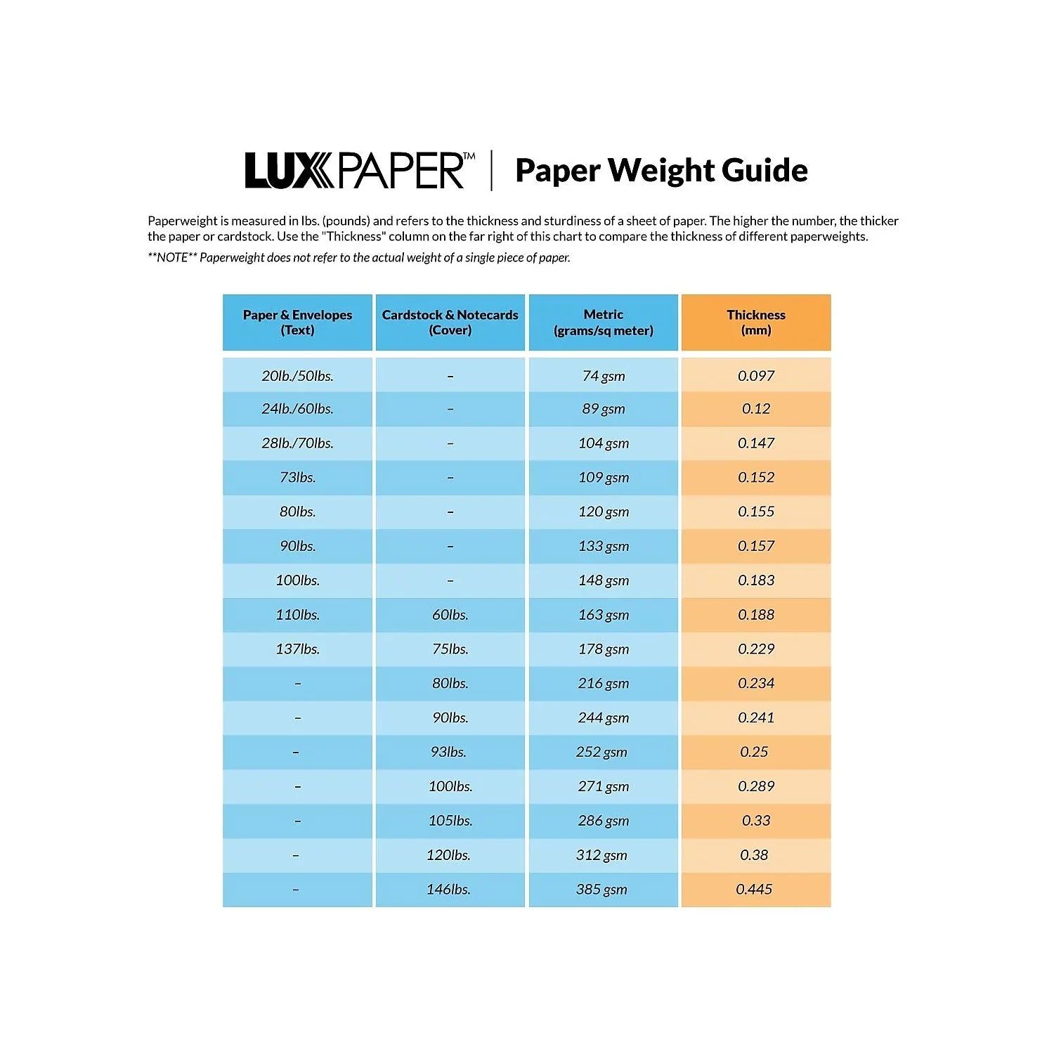 Envelopes 5 1/8) White (3 BAR 4 LUX 250/Pack 5/8 Bright (4BAR-BW-250) x 28lb.