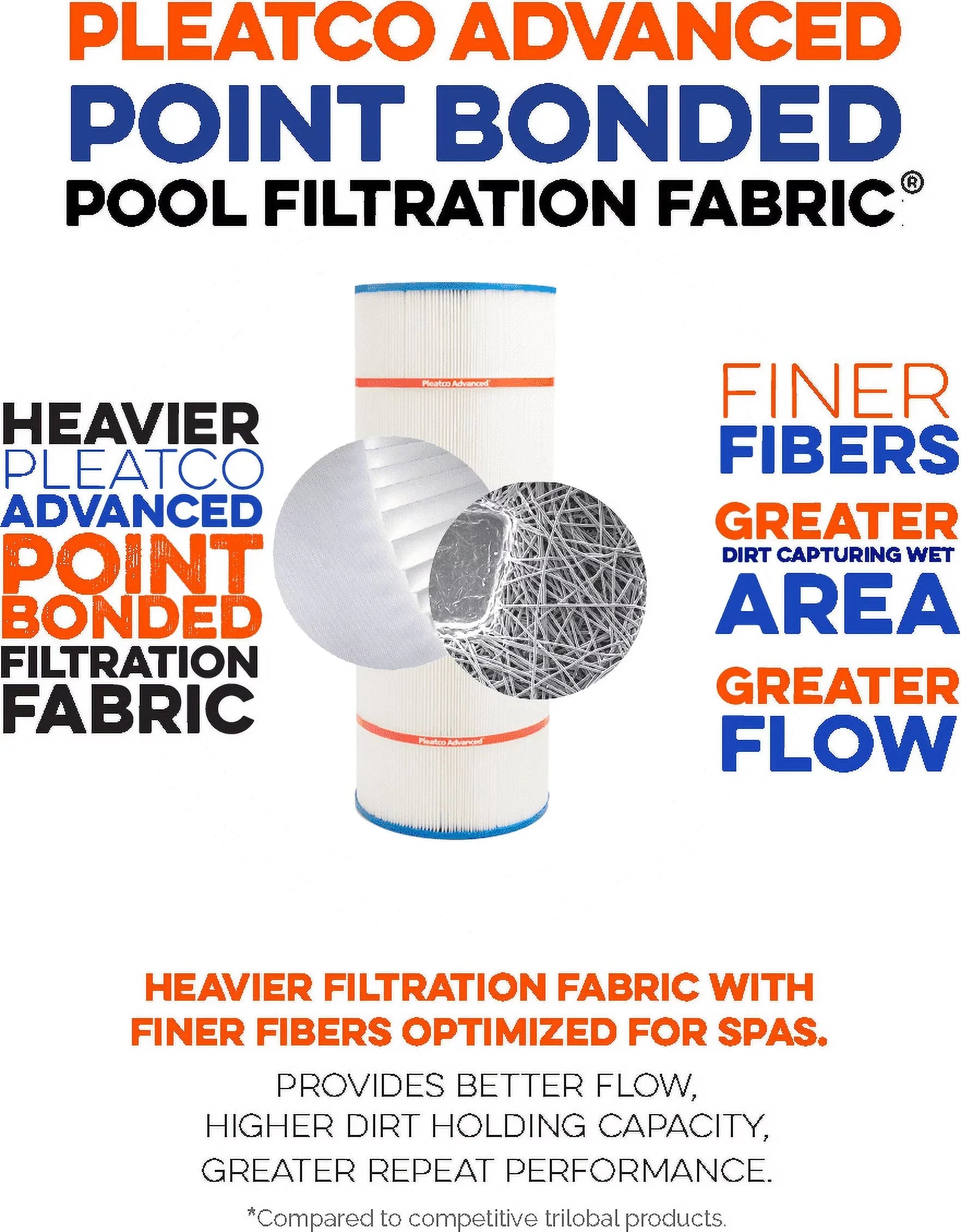Replacement PRB50-IN Pleatco Filter Cartridge