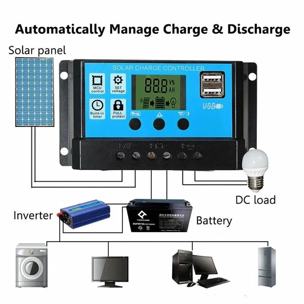 kit with solar light emergency solar exterior MDHAND car 200W charger controller source home camping charge panel