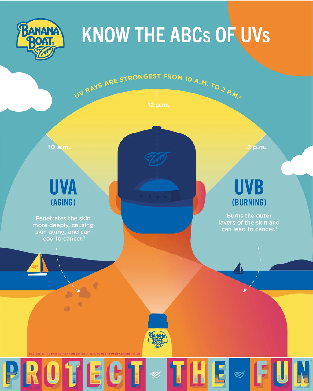 oz Boat 50+, Banana 2 Sport Sunscreen Lotion Ultra SPF
