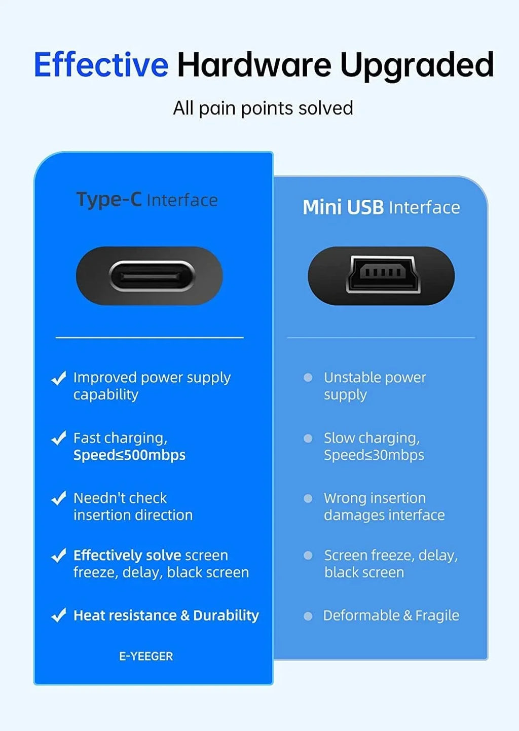 128GB Loop Support WDR, Vision, 200mAh Inside 1080P with Recorder Crosstour G-Sensor, Night Wide Monitor with Cam,Front Recording,Parking Dash Angle, Battery,170° 4K IR and