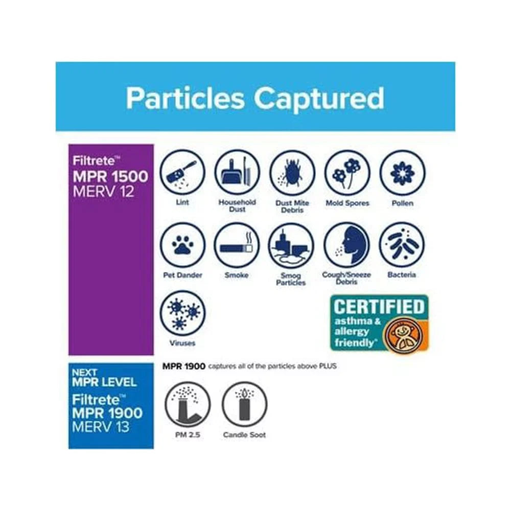 25 1" Bacteria Air Filter Virus 1500 14 X 3M Mpr Filtrete And X 4Pk