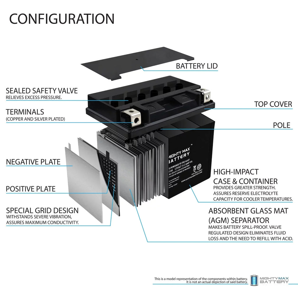 Pack YTZ14S - with 8 Replacement 11.2AH Battery Protek ETZ14S 12V compatible