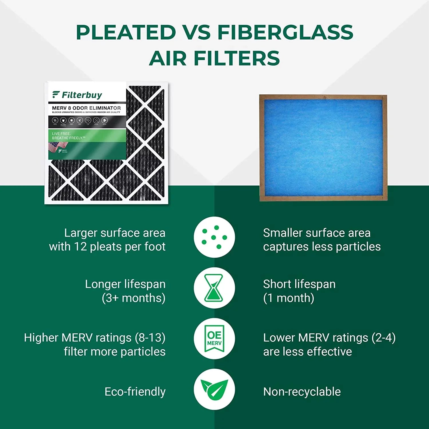 Filters Filterbuy (5-Pack) MERV Carbon Activated Eliminator with AC Furnace Odor 22x24x1 Air Pleated 8 HVAC