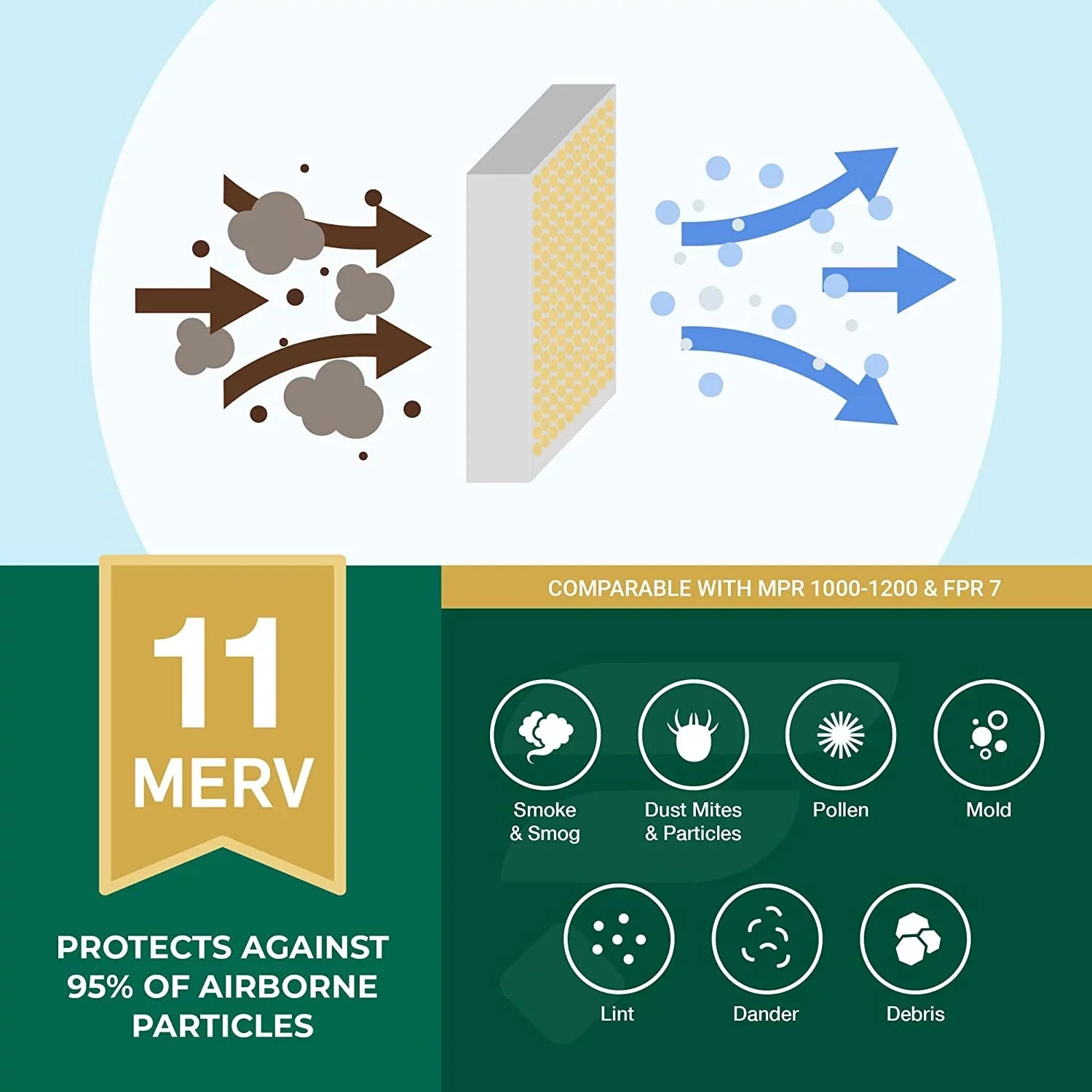 19x20x5 Air Payne & AC for Pleated Furnace 11 FILXXFNC0021, Bryant/Carrier HVAC Day (1-Pack) Filterbuy Filters MERV Night, and