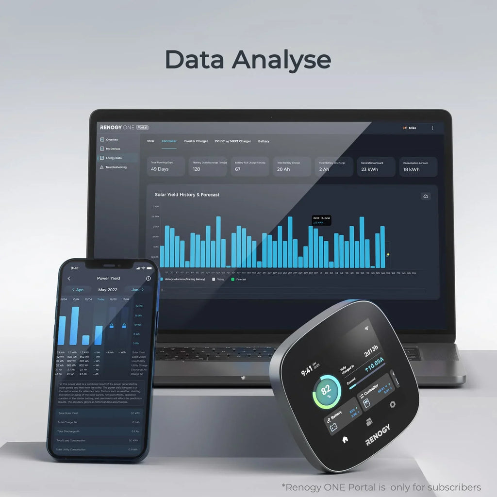 Off-Grid Version RV Devices, Works Homes, Monitoring Renogy System, Leveling Van, ONE with Renogy Monitoring for Tiny Core: and Boat Cabin, Battery All-in-one Wi-Fi with Energy Energy Panel