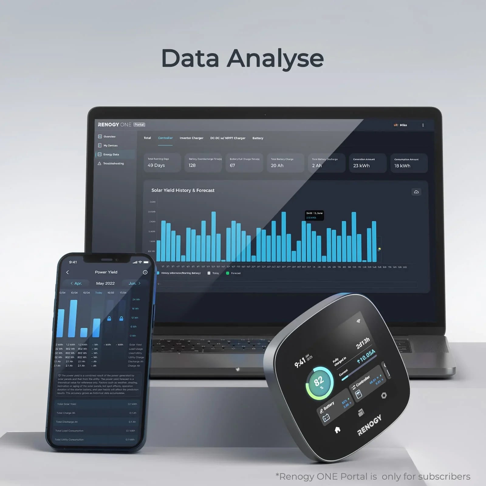 Off-Grid Version RV Devices, Works Homes, Monitoring Renogy System, Leveling Van, ONE with Renogy Monitoring for Tiny Core: and Boat Cabin, Battery All-in-one Wi-Fi with Energy Energy Panel