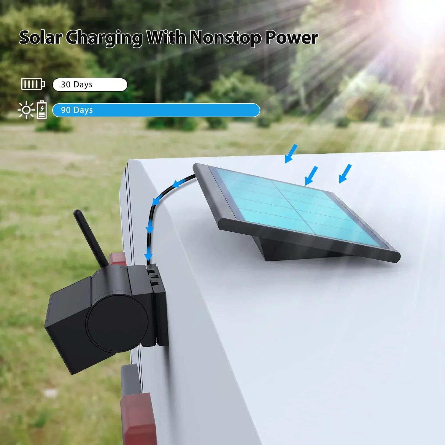 Dual Panel, Rear RV Monitor Campervans Reverse and PCS Camera View Solar Solar Wireless Trailer Camera, with Backup Wireless Split-Screen Cameras 7'' Battery-Powered Systems 2 2 Auto-Vox
