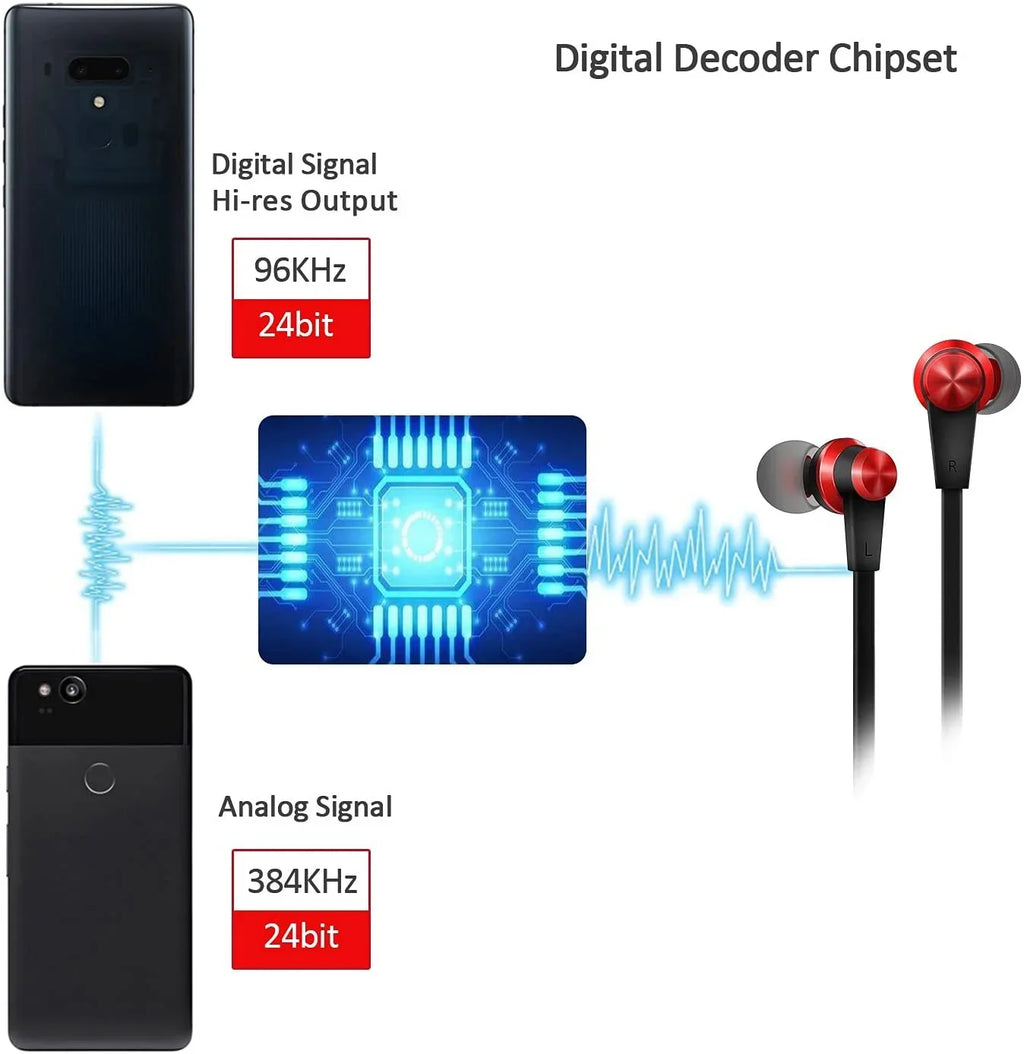Mini Pro with Headphone C iPad Wired with iPad 6, Compatible Pixel USB Type C Earbuds