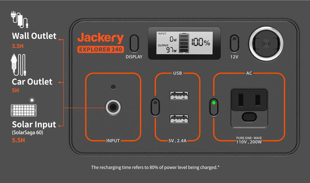 Travelling Jackery Outlet, 240Wh Generator 240, Station Outdoors For 110V/200W Lithium Wave Explorer Battery, And Emergencies Camping Sine Portable Power AC Backup Pure Solar