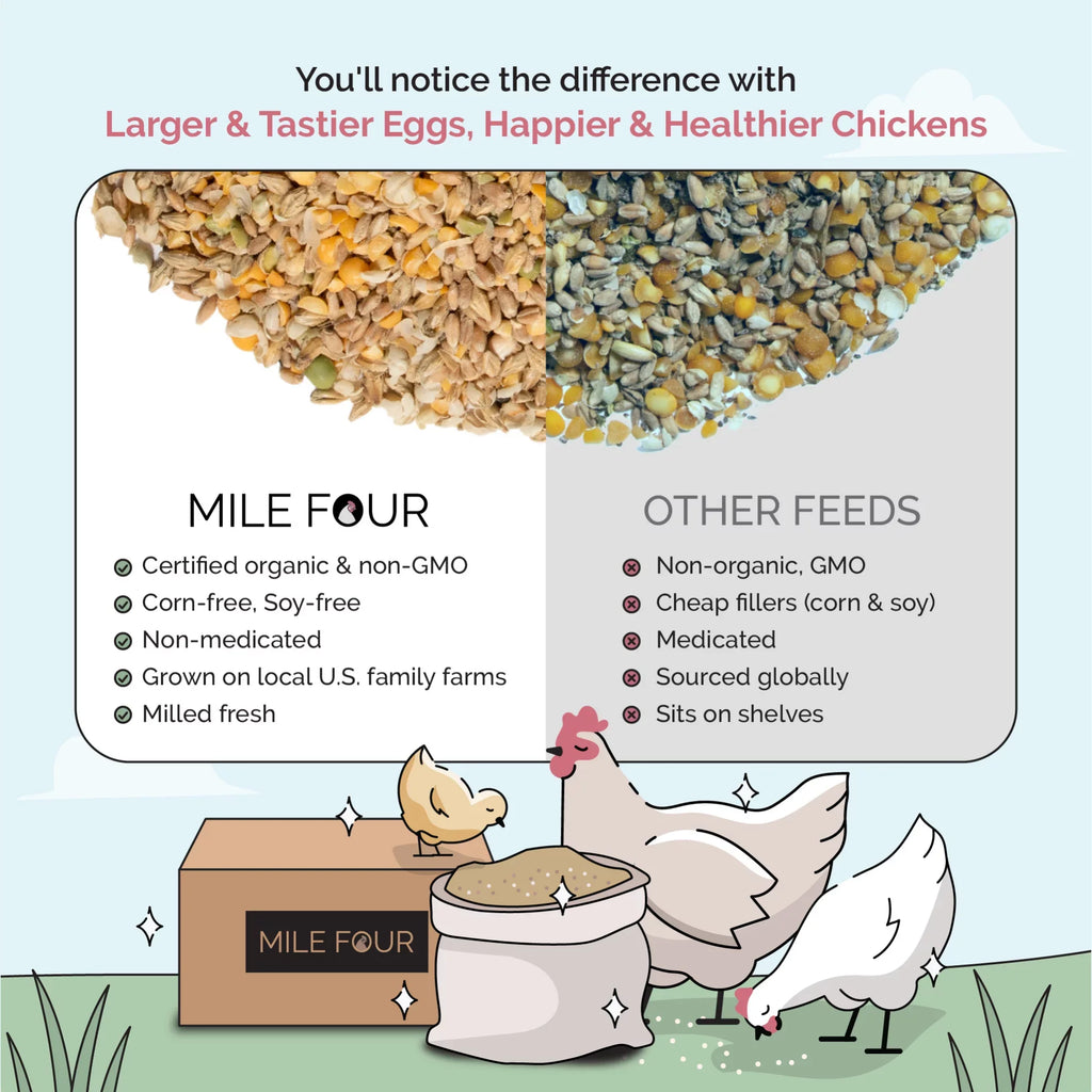 Grain 18% 46 Certified Non-GMO, Organic, Feed Certified Four | Grower Non-Medicated Mile US Protein Corn-Free, 100% | Food Whole Grains, | Chicken | Soy-Free, Grown Chicken | Organic lbs.