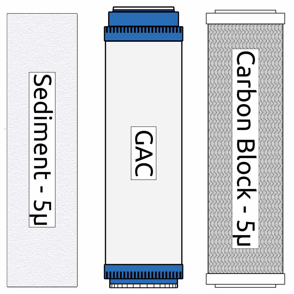 ROKP5) RO (Replaces Kit Pre-filter