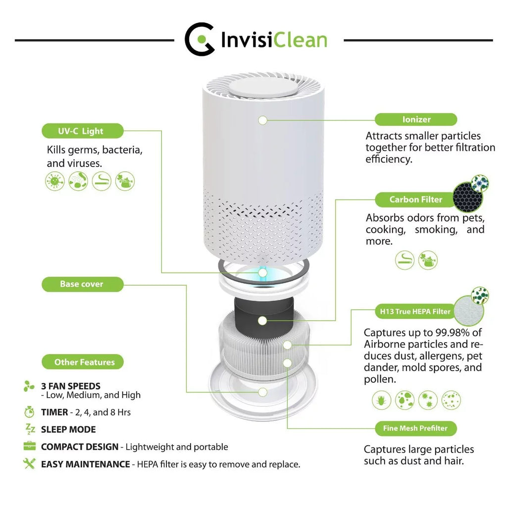 InvisiClean Purifier Stella 5 in 1 Air