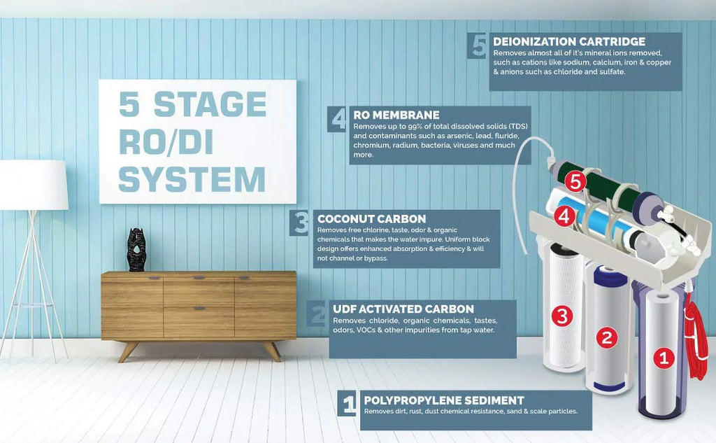 | Reef | Reverse Aquarium Osmosis Stage RO/DI 5 GPD System Premier 75