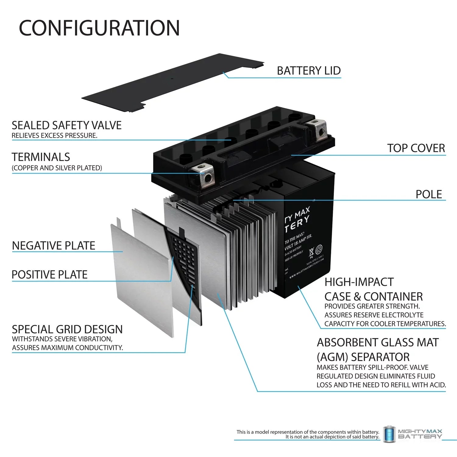 for YTX20L-BS Jet 95-99 E1F2G1G2 Battery Kawasaki Replacement Ski