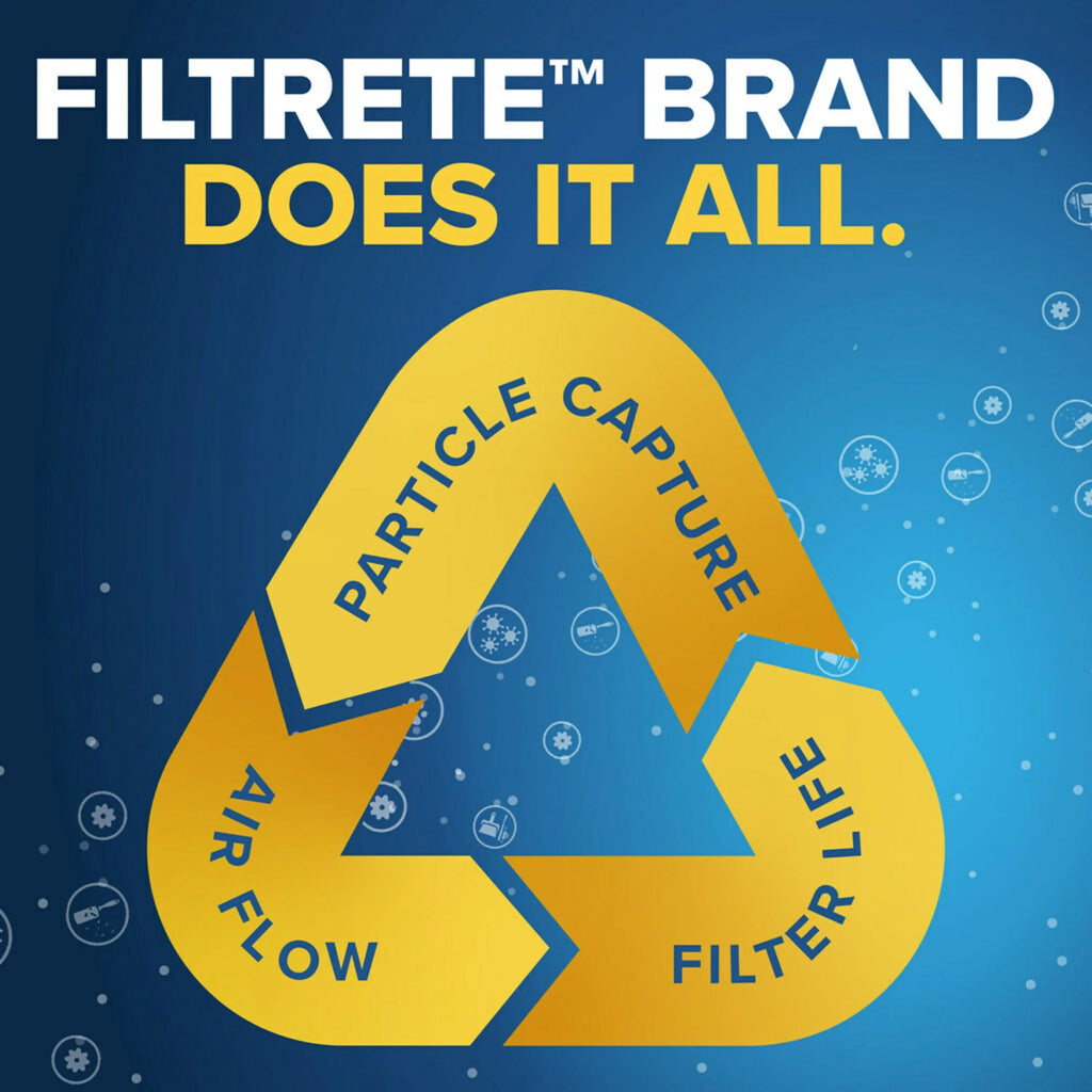 Filter, 1500 Reduction, MERV Filtrete MPR Air Filters 12, 4 Advanced 12x12x1 Allergen