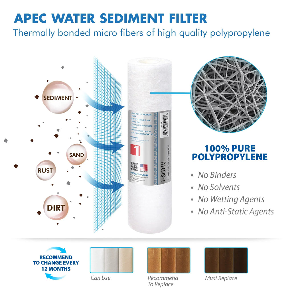 for 50 Reverse Replacement Complete FILTER-MAX45 Osmosis APEC Series GPD Filter System ULTIMATE liquid Set Filter