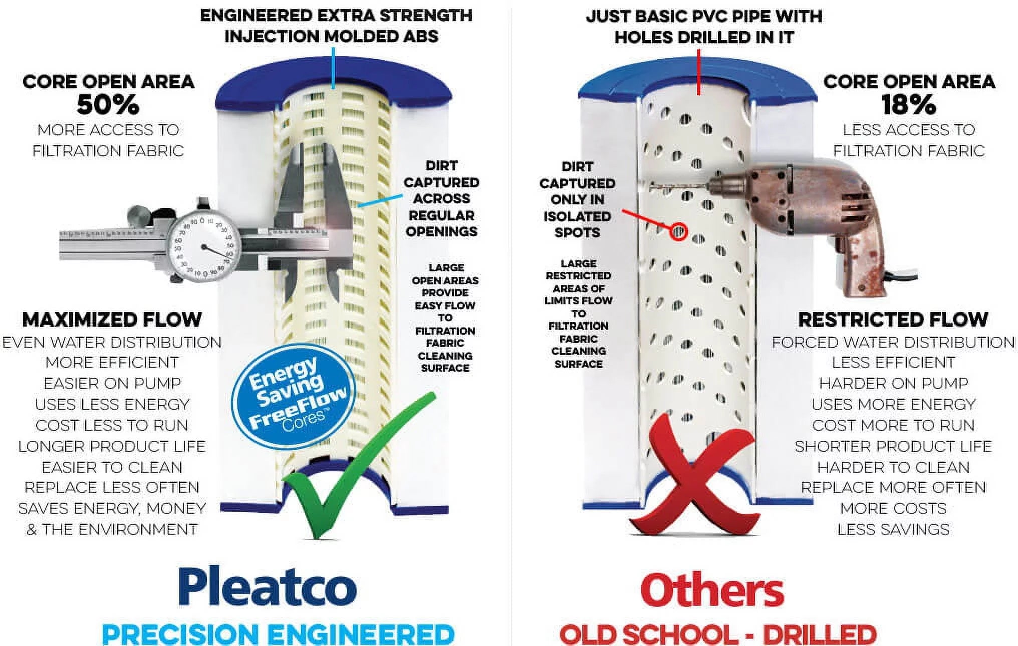 Replacement PRB50-IN Pleatco Filter Cartridge