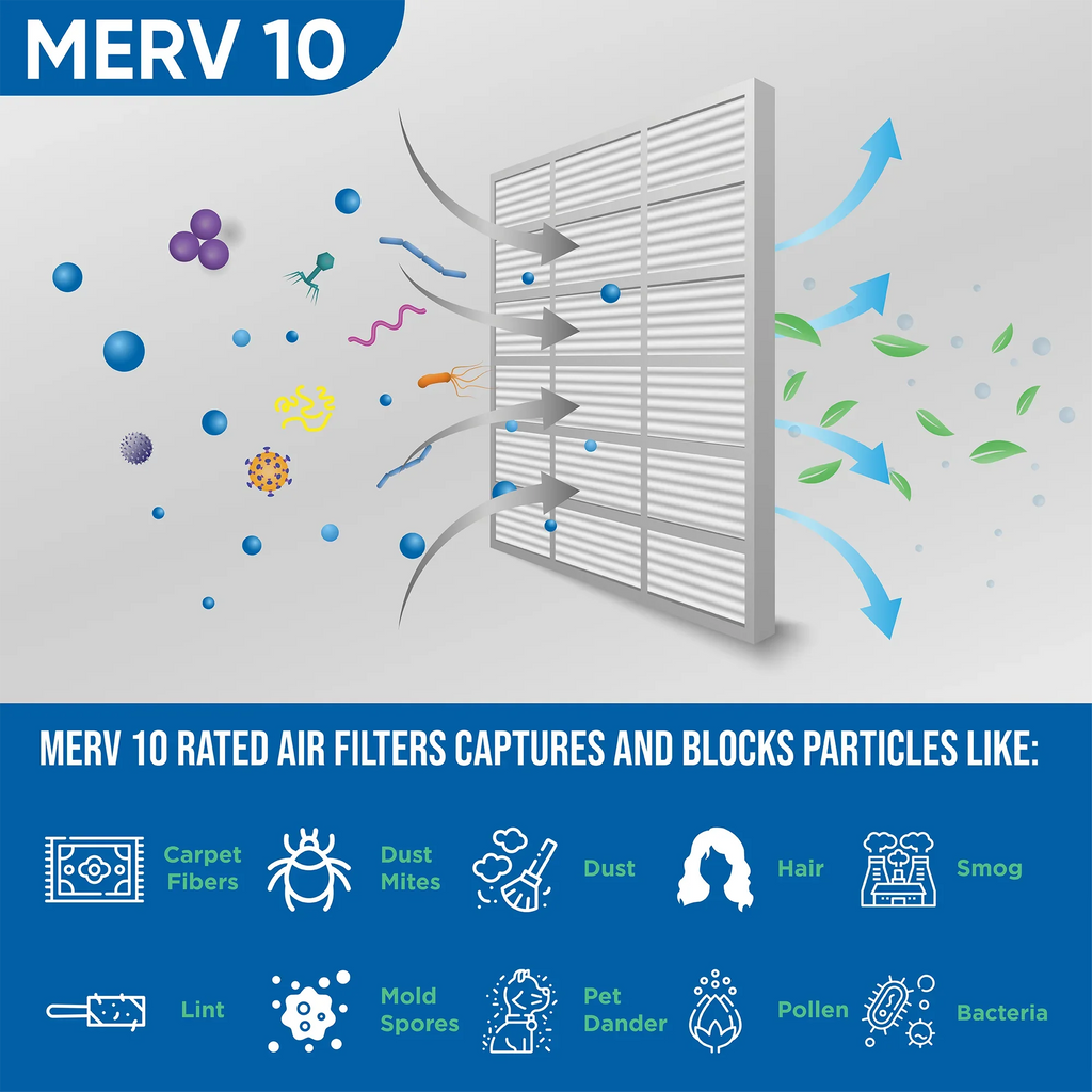 MERV 7/8 x 24-1/2 15-1/2 16x25x1 Filters Glasfloss. Air x 5 Quantity 10 Exact by HVAC ) Pleated ( dimension: