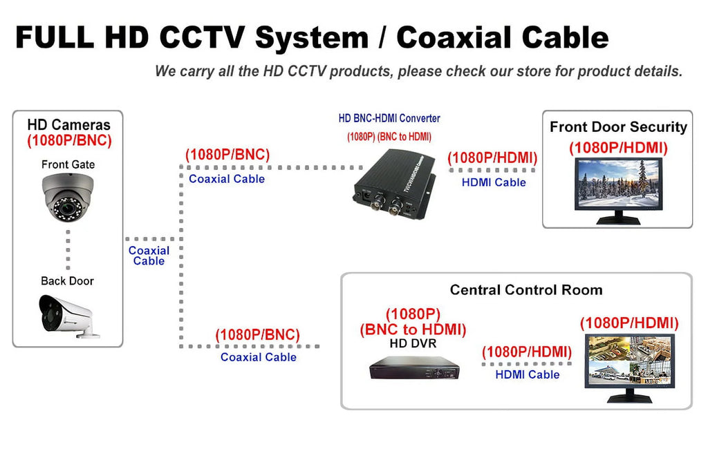 Camera 1080P Image Focus 4 AHD, STARVIS OSD In/exterior Security Variable CVI, CVBS) IR Dome IN True Camera Lens 1(TVI, 101AV Full-HD 2.8-12mm (White) WDR 2.4Megapixel Sensor
