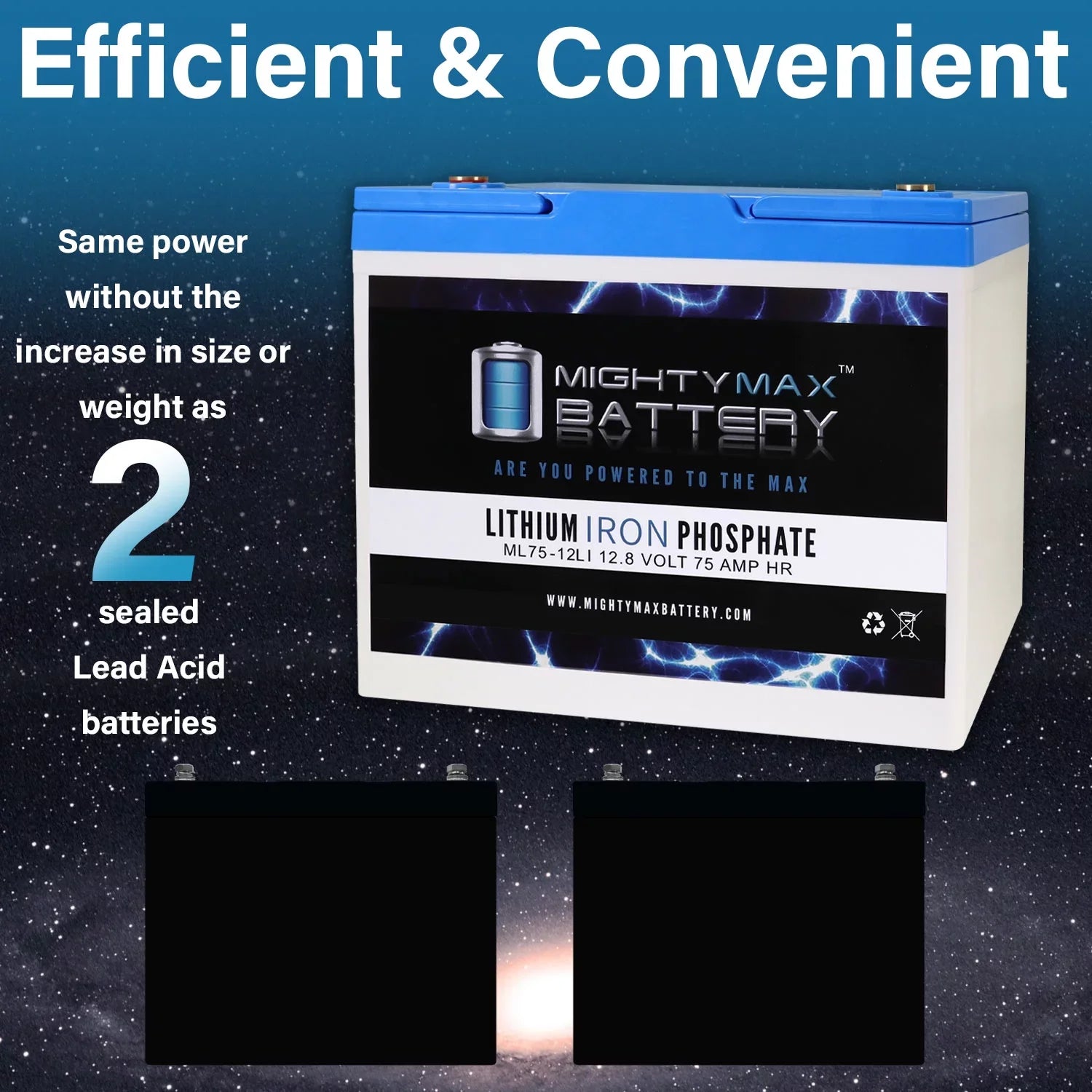 BW 75AH Way Replacement Battery 12V Group for Bright EV24 Lithium Z