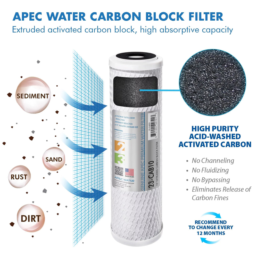 for 50 Reverse Replacement Complete FILTER-MAX45 Osmosis APEC Series GPD Filter System ULTIMATE liquid Set Filter
