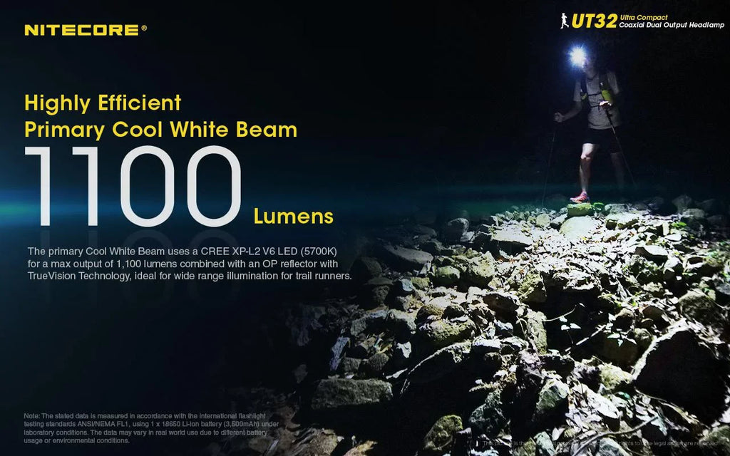 Battery Cable with 1xNitecore Value UT32 V6 V6 White) USB Headlamp Rechargeable XP-L USB and Dual Emitter White) Cool - (3000K, - ECO-SENSA Bundle: NL1834R Nitecore Warm XP-L2 1xFree (5700K,