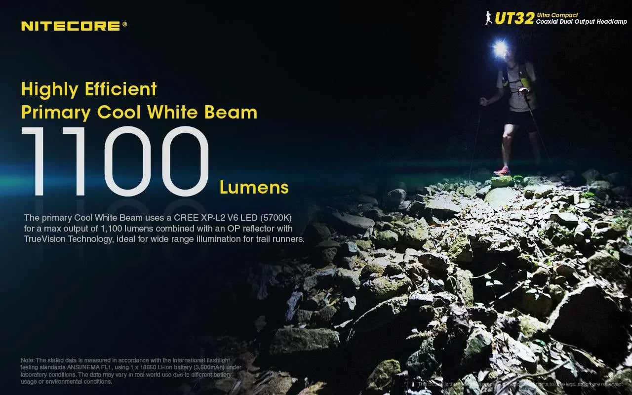 Battery Cable with 1xNitecore Value UT32 V6 V6 White) USB Headlamp Rechargeable XP-L USB and Dual Emitter White) Cool - (3000K, - ECO-SENSA Bundle: NL1834R Nitecore Warm XP-L2 1xFree (5700K,